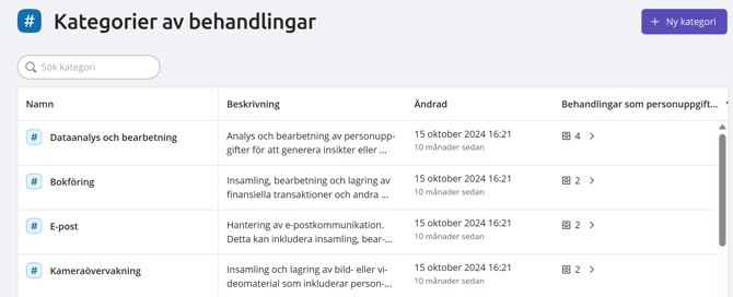 Kategorier av behandlingar