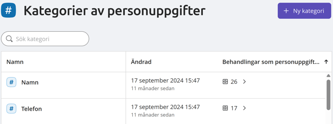 Kategorier av personuppgifter