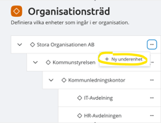 Ny organisation